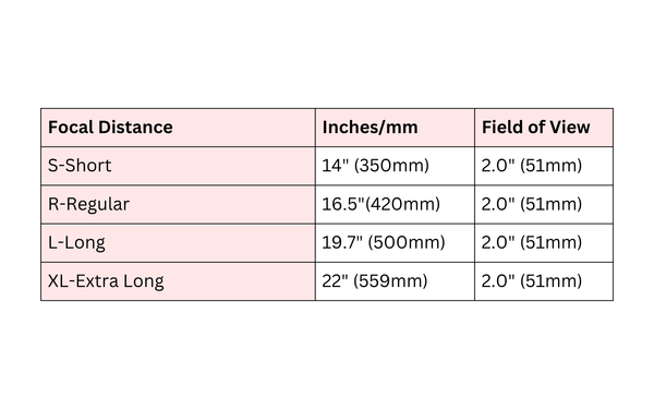 4.0 Magnification Loupe on Half Frame