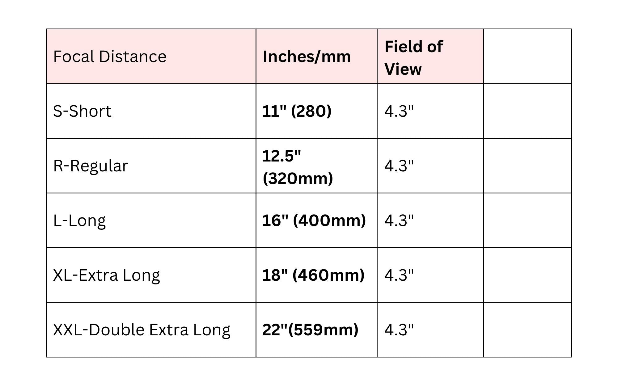 2.0x Magnification Loupe on Rose Safety Frame – Rose Micro Solutions