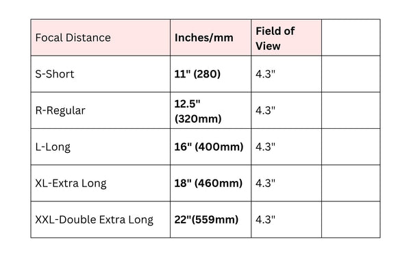 2.0x Magnification Loupe on Rose Safety Frame